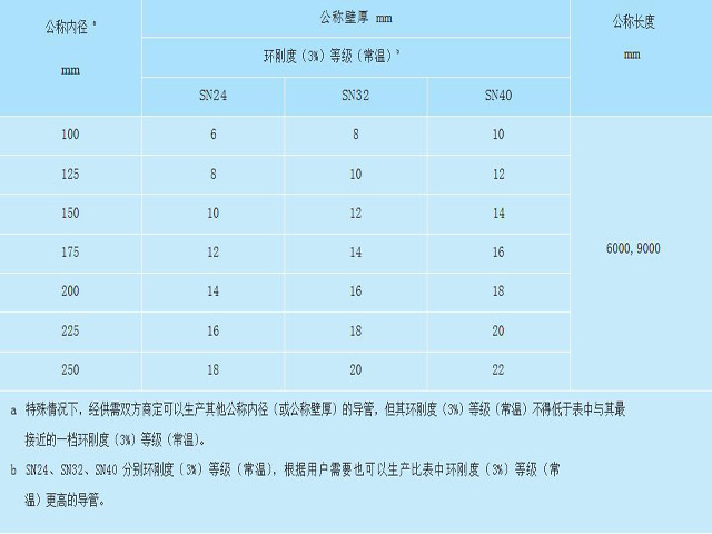 戳我试试