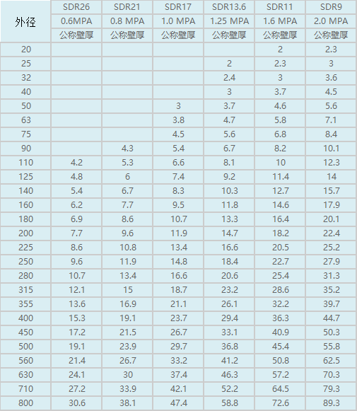 戳我试试
